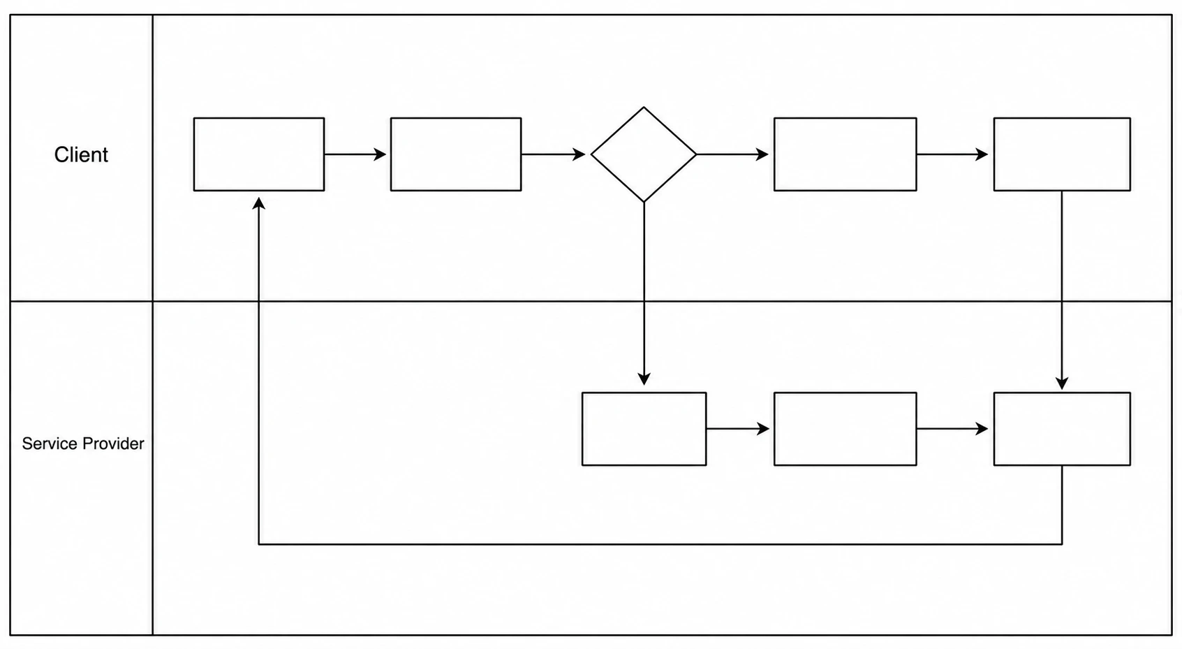 Two-lane swimlane diagram template with Client and Service Provider lanes showing blank process steps and handoff arrow (Figure generated with SciFig)