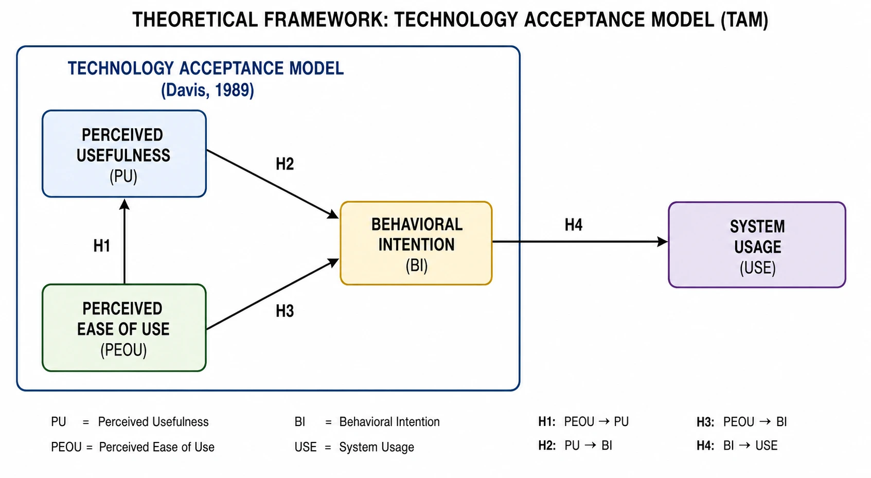 Start from a theoretical framework template