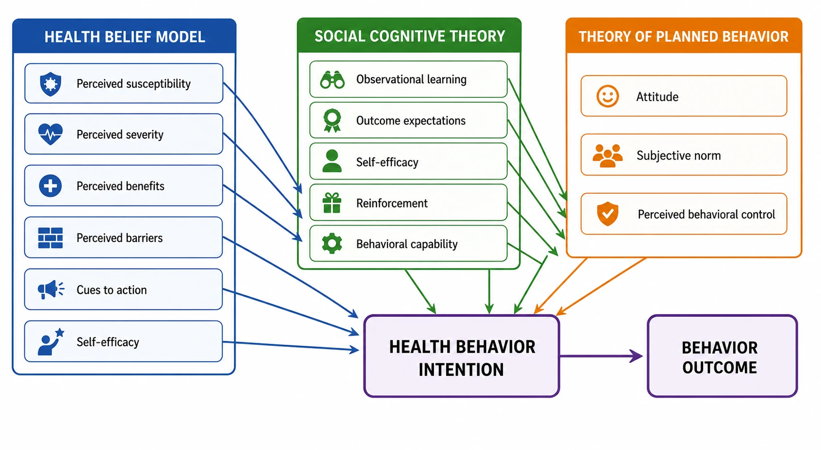 Export a publication-ready theoretical framework diagram