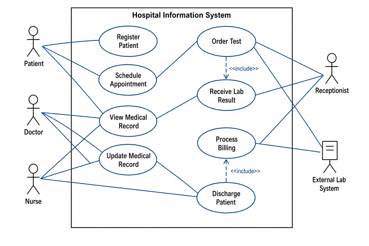 Built for software engineering and systems research