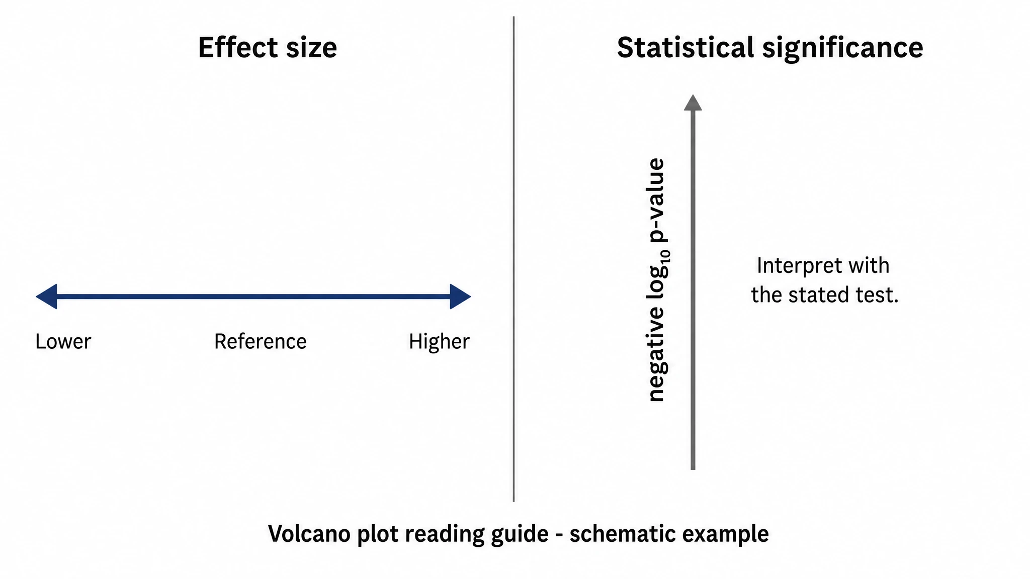 Preparare uno schema per la didattica o una presentazione