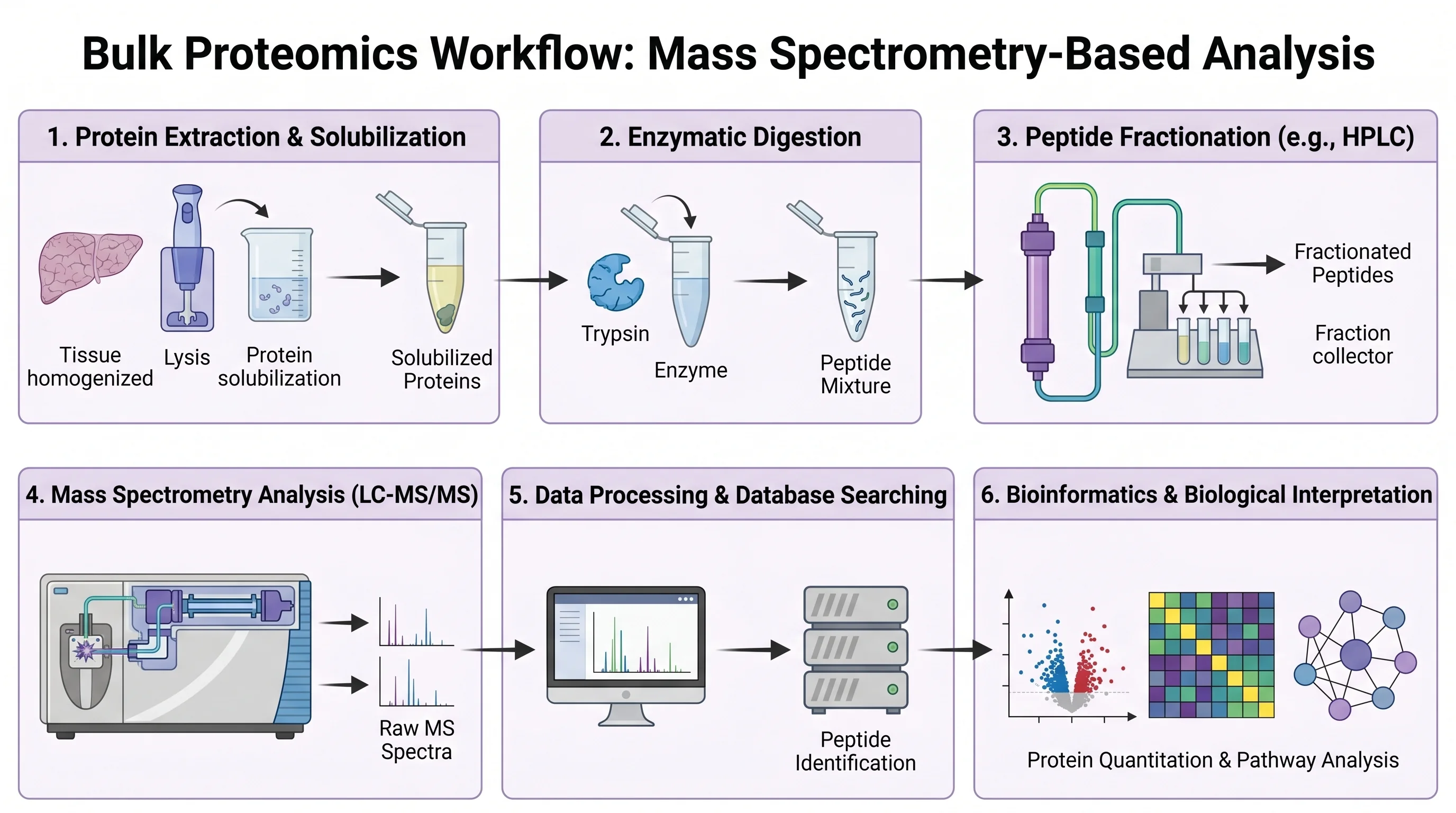 New scientific figure generated in the same visual style as the reference